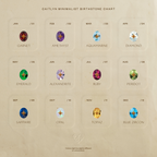 A chart of monthly gemstone birthstones with names and colors—perfect inspiration for jewelry like the North Star Birthstone Signet Necklace in Emerald.