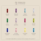 Birthstone chart featuring the Skinny Baguette Ruby Charm, a gold charm for July, with twelve colorful gemstones representing each month from January to December.
