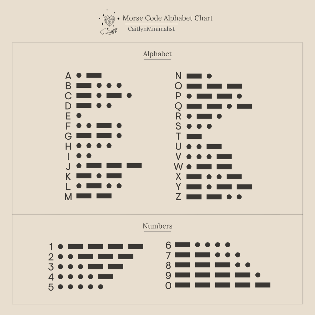 Initial Morse Code Necklace chart features the alphabet A-Z and numbers 0-9 in dots and dashes—ideal for making personalized jewelry or designing your own unique Morse Code Necklace.