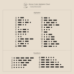 Initial Morse Code Necklace chart features the alphabet A-Z and numbers 0-9 in dots and dashes—ideal for making personalized jewelry or designing your own unique Morse Code Necklace.