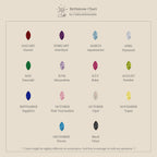 A chart of birthstones by month, each shown as a colored gem with its name—ideal for selecting a Marquise Birthstone & Pearl Bracelet as a thoughtful gift.