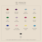 A chart of birthstones by month, each gem in its signature color and labeled—ideal inspiration for personalizing your Staggered Marquise Diamond Ring or eternity band.