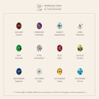 A chart of monthly birthstones, each shown with a colored gem on beige—perfect to pair with the North Star Birthstone Signet Necklace in Garnet or your favorite starburst jewelry.