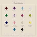 A birthstone chart showing gems for each month—ideal for picking your own Ribbed Alexandrite Stack Ring or stacking it. Includes garnet, amethyst, aquamarine, diamond, and more.