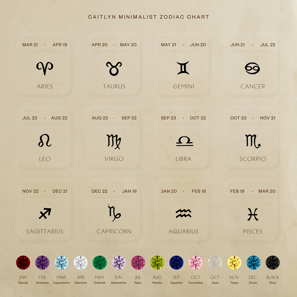 Zodiac Birthstone Necklace