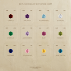 A chart displays each months faceted birthstone in a geometric frame, labeled with its name and month—perfect inspiration for the Hexagon Blue Zircon Charm.