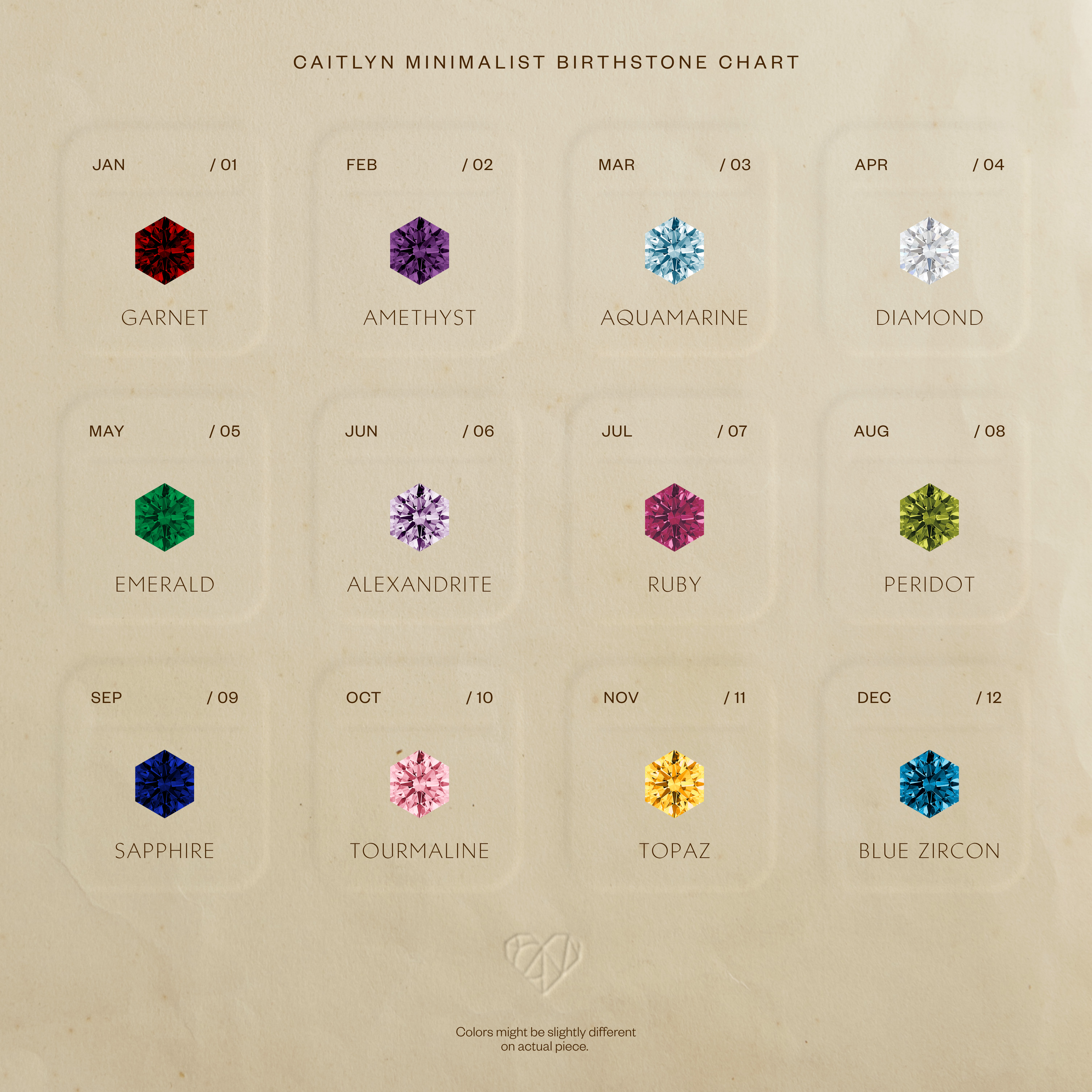 A chart displays each months faceted birthstone in a geometric frame, labeled with its name and month—perfect inspiration for the Hexagon Blue Zircon Charm.