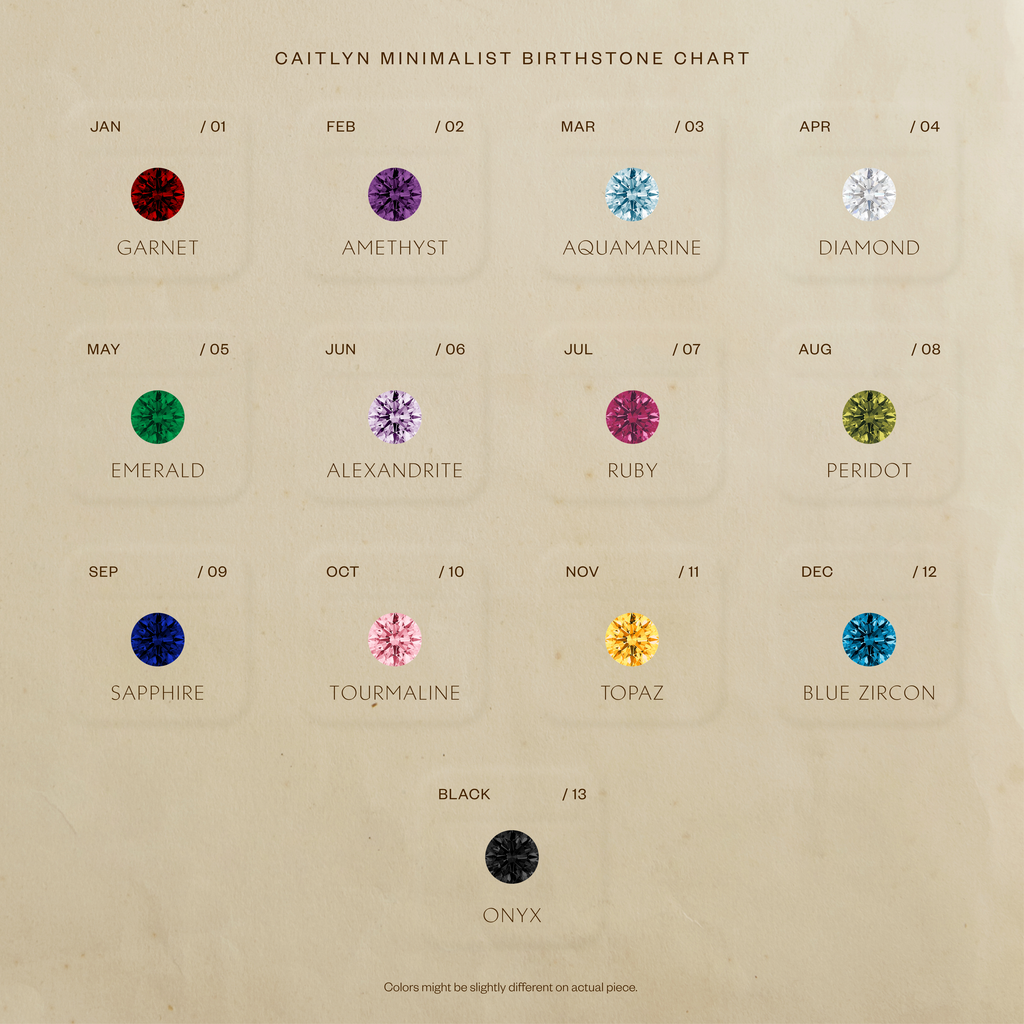Birthstone chart by CaitlynMinimalist showing twelve round gemstones labeled by month and name.