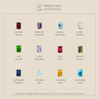 A minimalist birthstone chart showcases gems for each month, making it easy to select Emerald Birthstone Studs—ideal personalized earrings and thoughtful gifts for any special occasion.