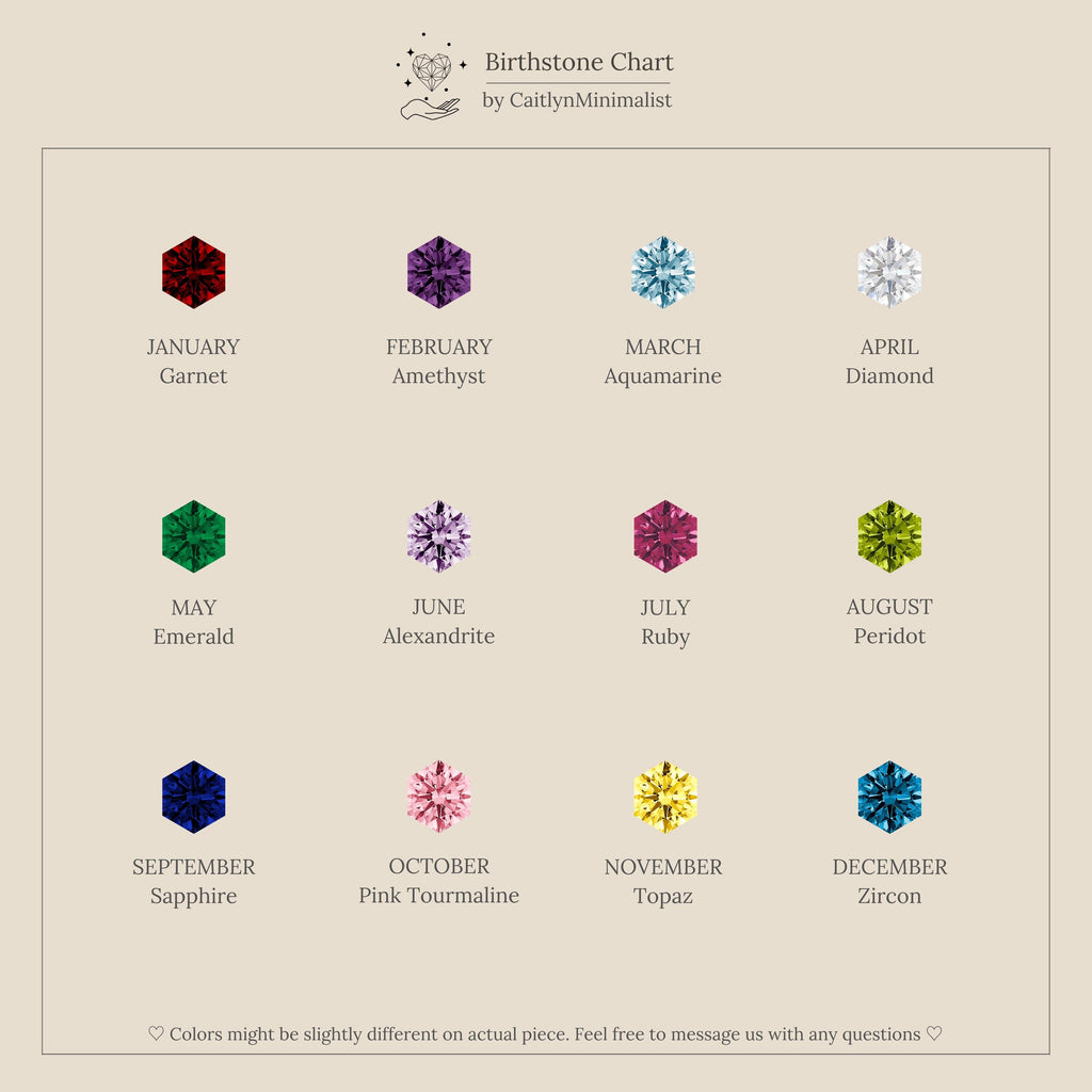 A chart displays each months faceted birthstone in a geometric frame, labeled with its name and month—perfect inspiration for the Hexagon Blue Zircon Charm.
